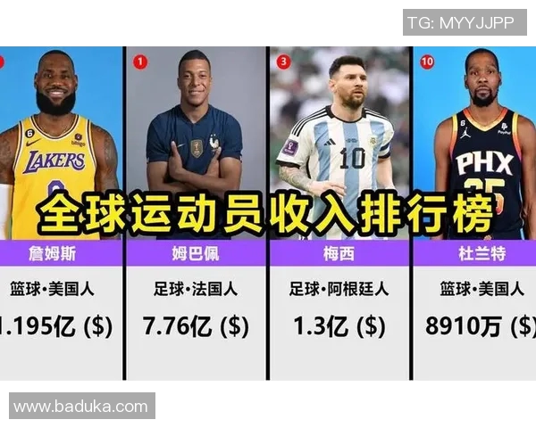 全球足球篮球球星薪水对比解析：顶级球员年薪惊人差距及背后原因